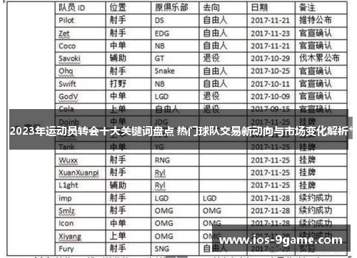 2023年运动员转会十大关键词盘点 热门球队交易新动向与市场变化解析 2023年运动员转会十大关键词盘点 热门球队交易新动向与市场变化解析