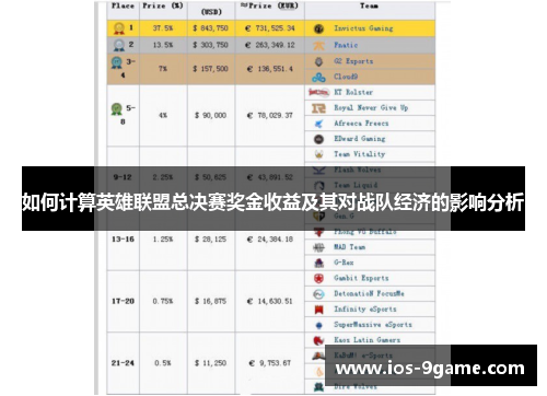 如何计算英雄联盟总决赛奖金收益及其对战队经济的影响分析 如何计算英雄联盟总决赛奖金收益及其对战队经济的影响分析