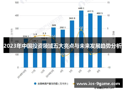 2023年中国投资领域五大亮点与未来发展趋势分析 2023年中国投资领域五大亮点与未来发展趋势分析