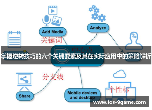 掌握逆转技巧的六个关键要素及其在实际应用中的策略解析