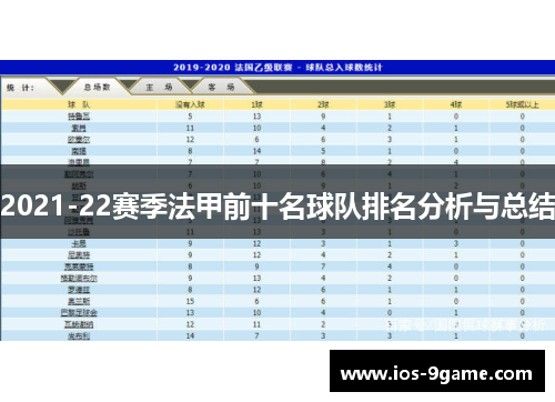 2021-22赛季法甲前十名球队排名分析与总结 2021-22赛季法甲前十名球队排名分析与总结