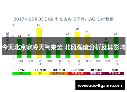 今天北京寒冷天气来袭 北风强度分析及其影响