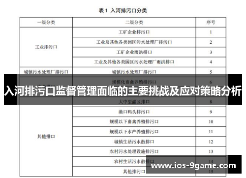 入河排污口监督管理面临的主要挑战及应对策略分析 入河排污口监督管理面临的主要挑战及应对策略分析