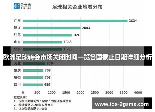 欧洲足球转会市场关闭时间一览各国截止日期详细分析