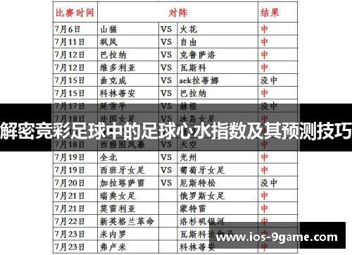 解密竞彩足球中的足球心水指数及其预测技巧 解密竞彩足球中的足球心水指数及其预测技巧