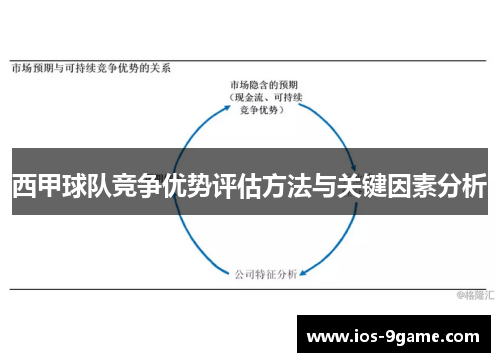 西甲球队竞争优势评估方法与关键因素分析 西甲球队竞争优势评估方法与关键因素分析
