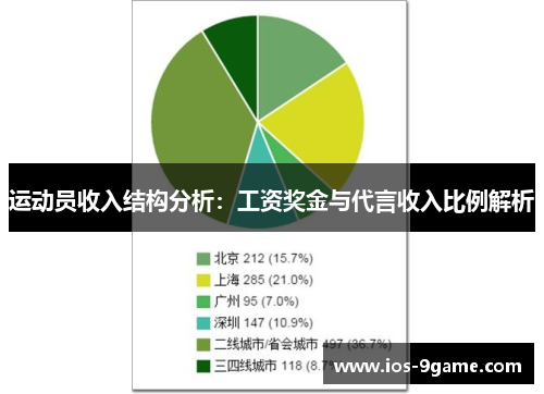 运动员收入结构分析:工资奖金与代言收入比例解析 运动员收入结构分析:工资奖金与代言收入比例解析