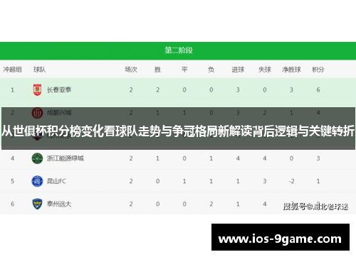 从世俱杯积分榜变化看球队走势与争冠格局新解读背后逻辑与关键转折