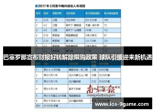 巴塞罗那宣布财报好转解除限购政策 球队引援迎来新机遇 巴塞罗那宣布财报好转解除限购政策 球队引援迎来新机遇