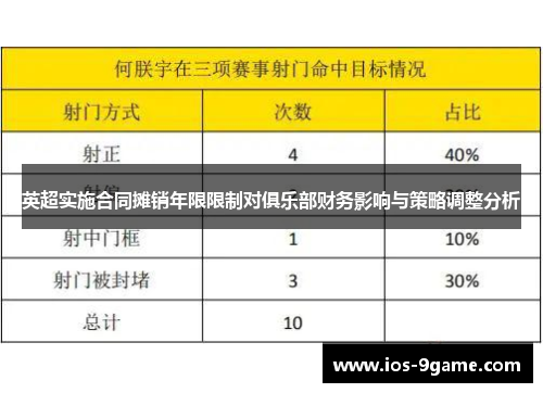 英超实施合同摊销年限限制对俱乐部财务影响与策略调整分析 英超实施合同摊销年限限制对俱乐部财务影响与策略调整分析